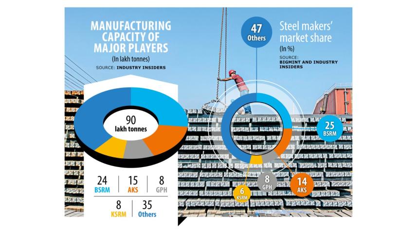steelmaker_infograph.jpg