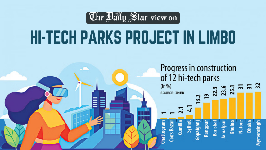 bangladesh hi-tech parks project in limbo
