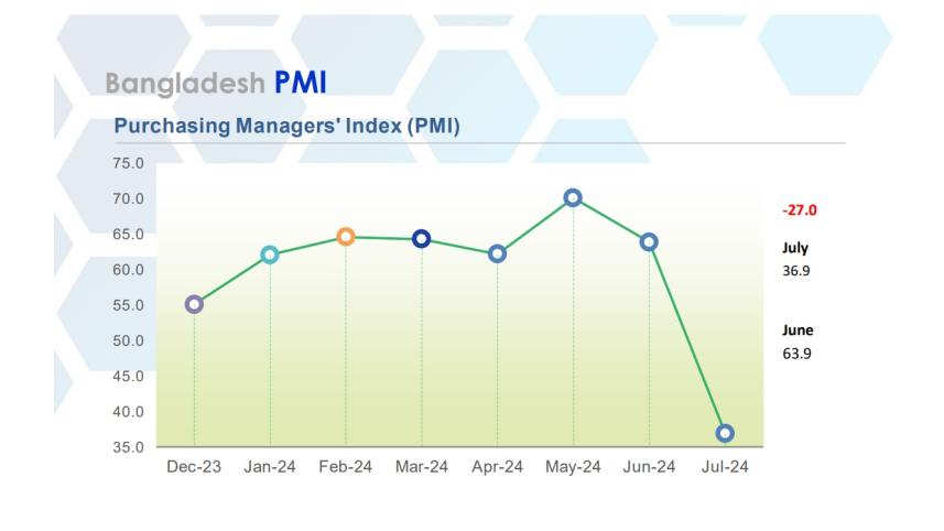 bangladesh_purchasing_managers_index_pmi.jpg