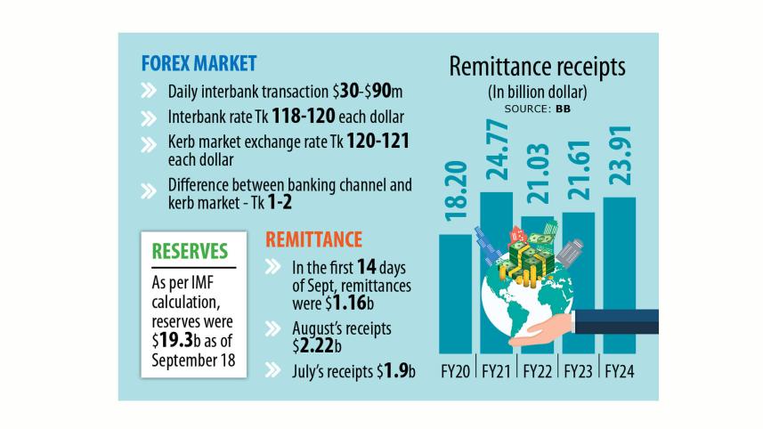 impact of remittances on forex market