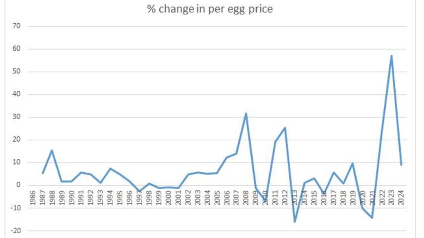 egg_price.jpg