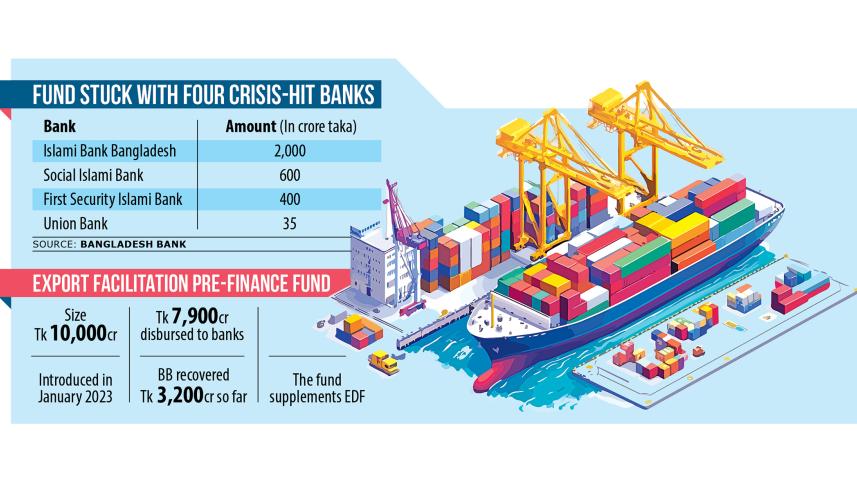 export fund stuck in troubled banks