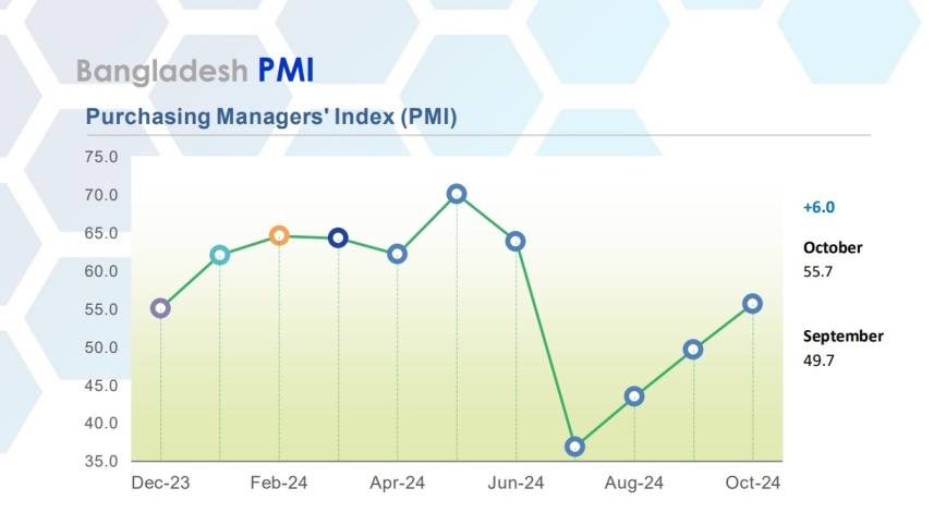 purchasing_managers_index.jpg
