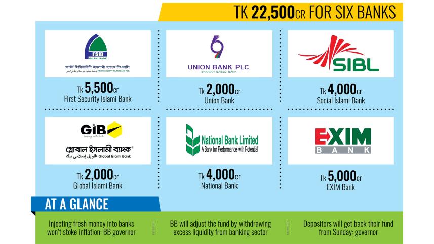 Bangladesh Bank bails out struggling banks