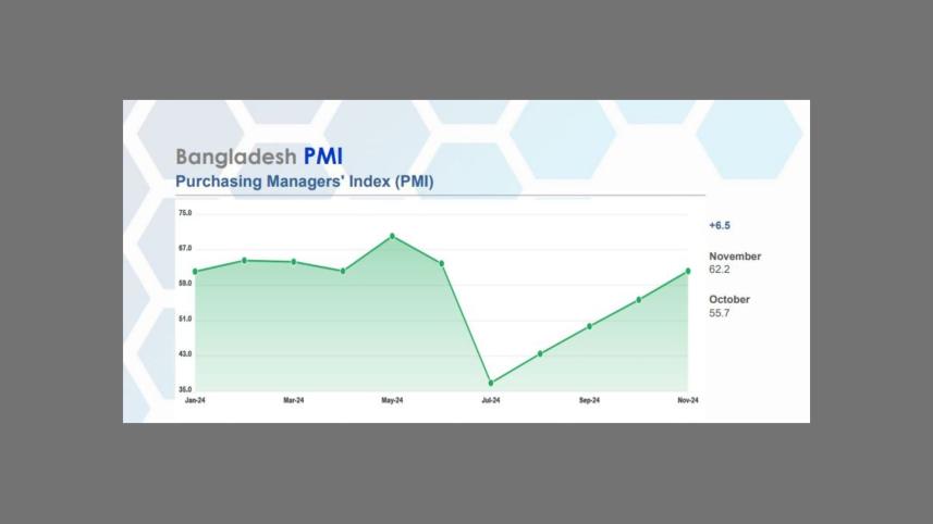 Bangladesh economy growth November 2024