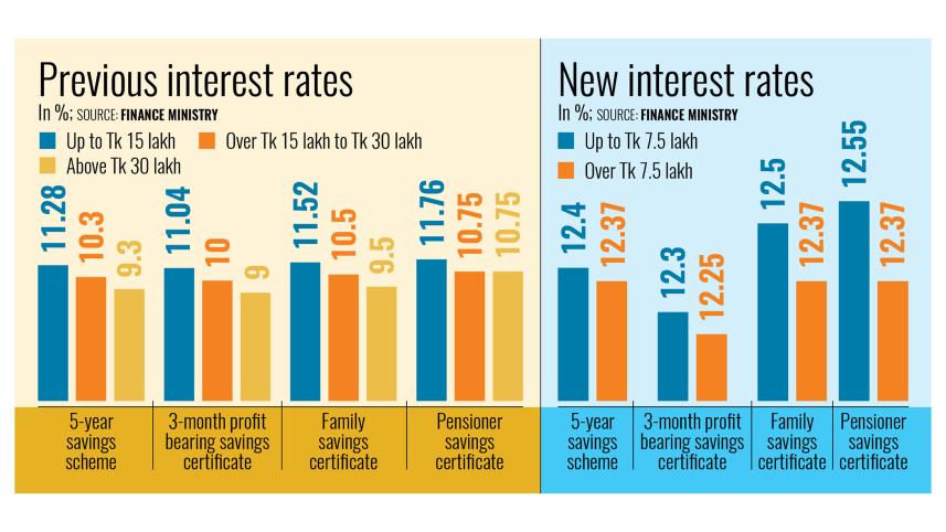 interest-rates.jpg