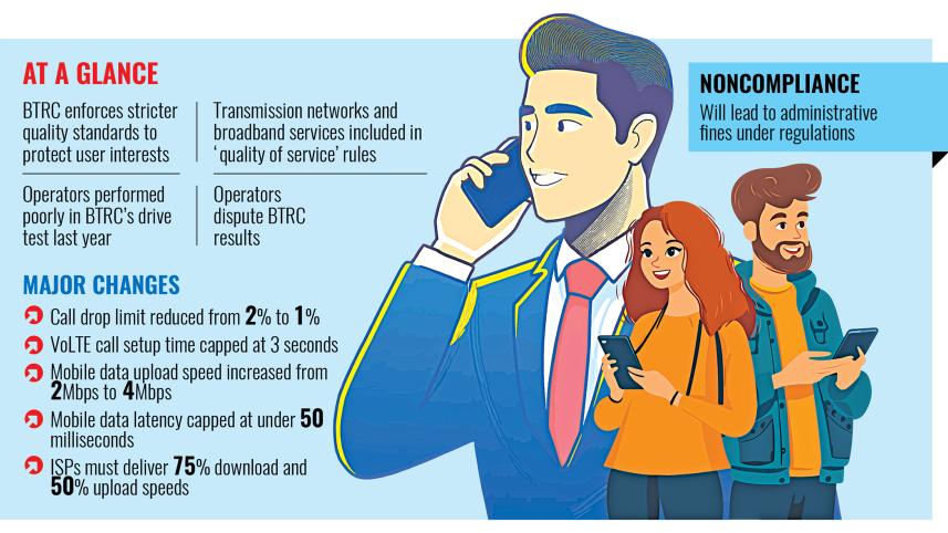 BTRC new rules for better telecom services