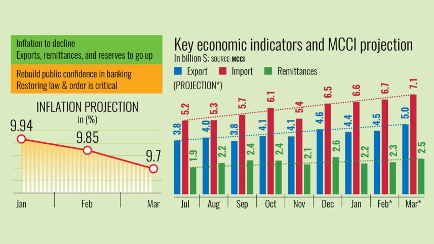 Bangladesh economy
