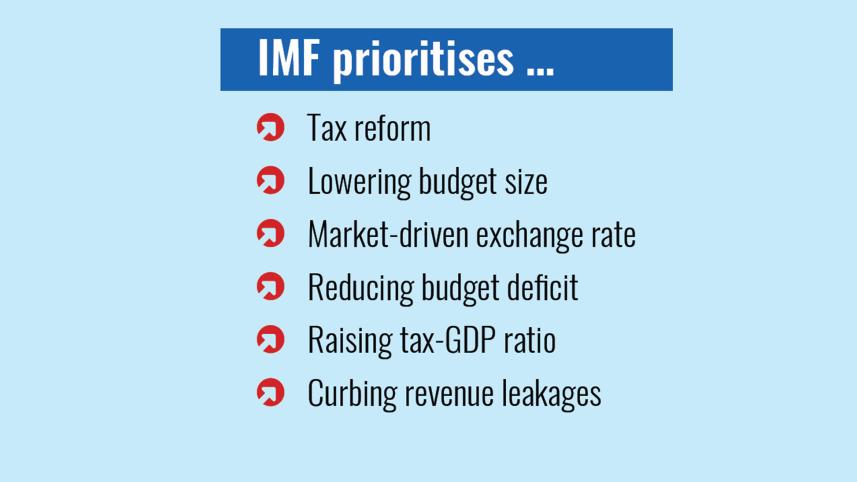 imf-prioritises.jpg