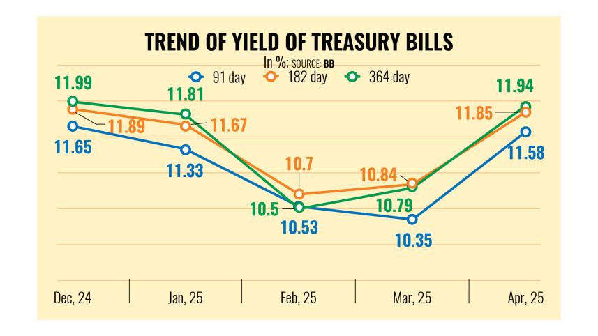 interest-rates-on-government-treasury-bills.jpg