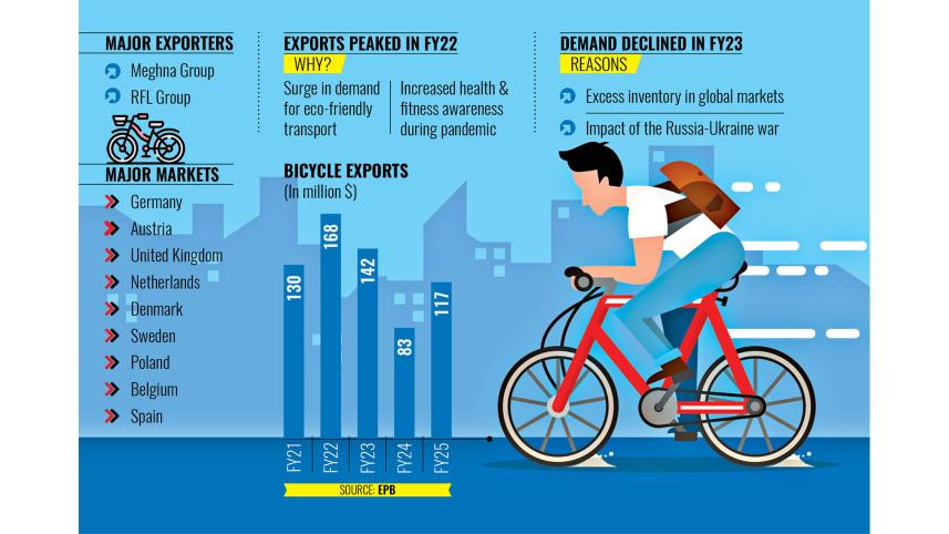 bicycle-exports.jpg