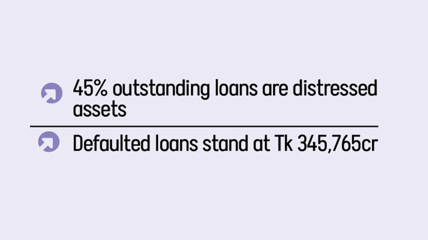 bad loans in Bangladeshi banks 2024