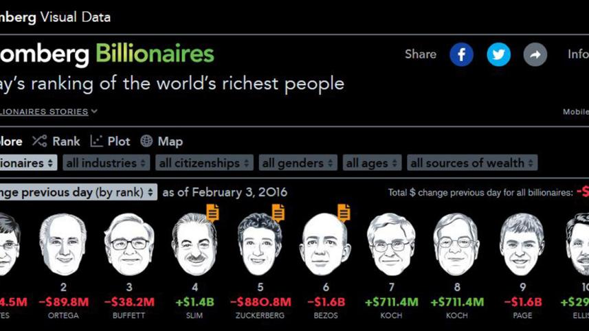 Bloomberg-Billionaires-Index-wb.jpg