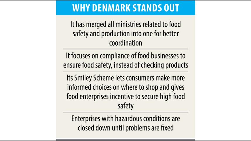 Food Safety Lessons From Denmark