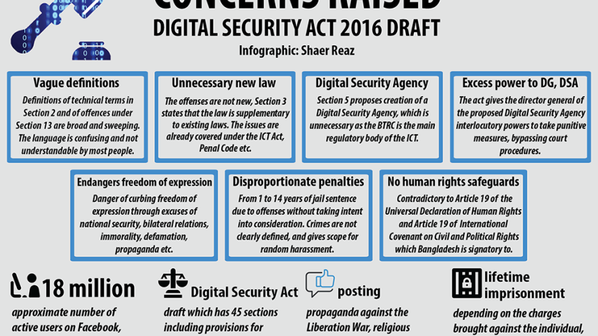 Why create a  supplementary act