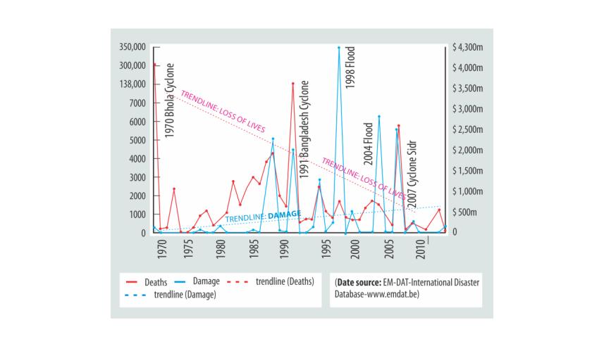 disaster infograph 1.jpg