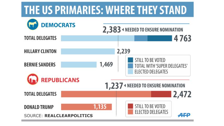 Donald Trump's support.jpg