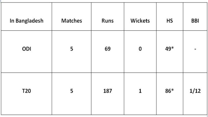 JP Duminy BD-stats NS.jpg