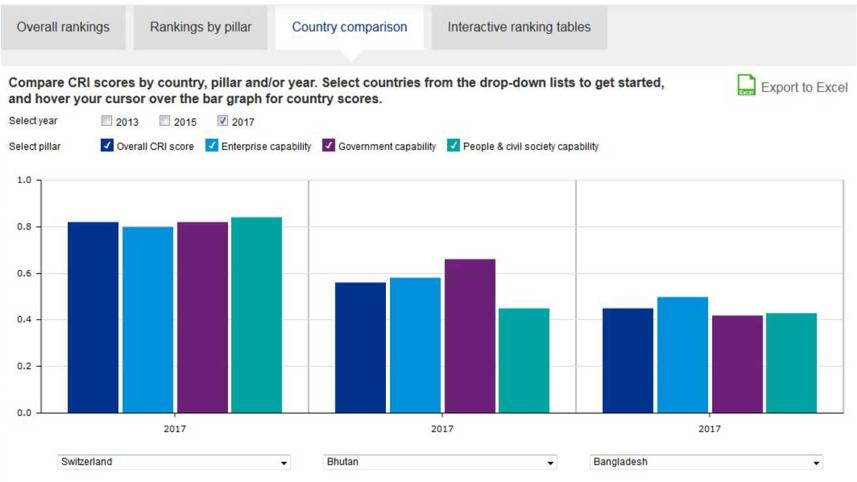 kpmg-bangladesh-comparison-wb.jpg