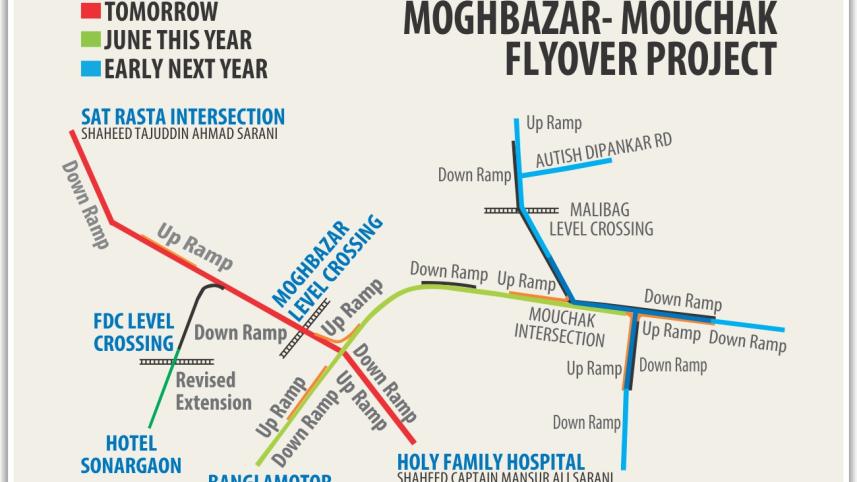 moghbazar-mouchak flyover.jpg