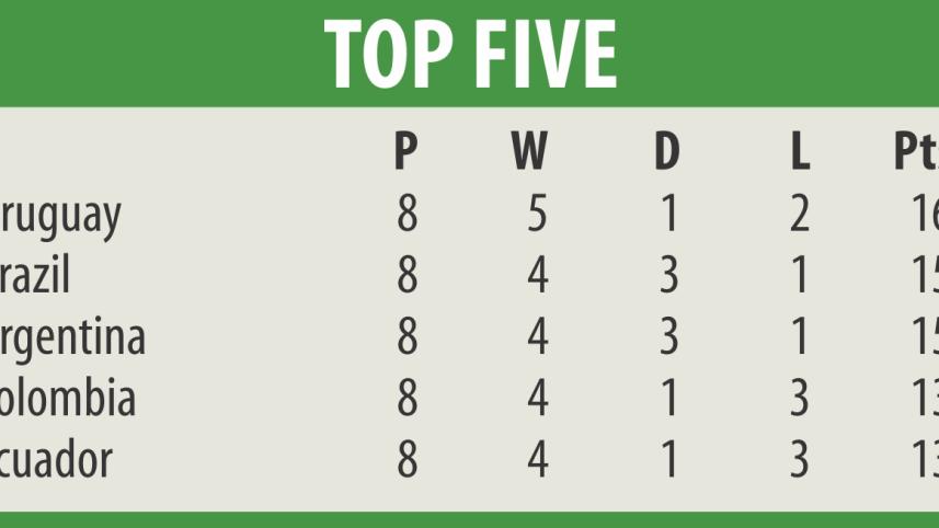 top five russia world cup.jpg