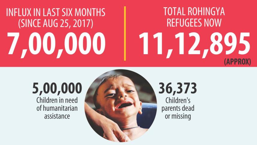 total_rohingya_stats.jpg