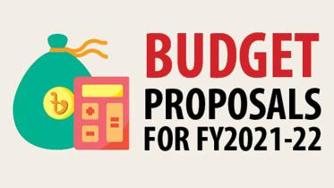 Budget 2021-22