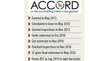Accord Bangladesh