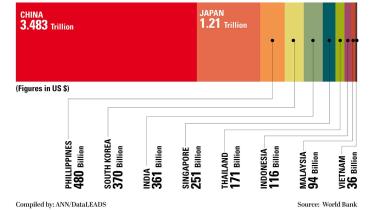 asia-foreign-exchange-reserve-dataleads