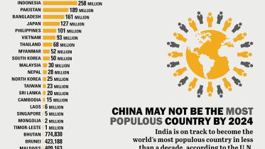 Asia-population-dataleads-infographics