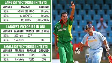 BAN-V-INDIA-cricket-stata-&-records-007-NS.jpg