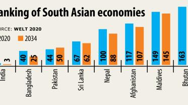 Bangladesh economy largest.jpg