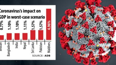 Bangladesh’s economy.jpg