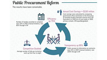 Bangladesh’s public procurement.jpg