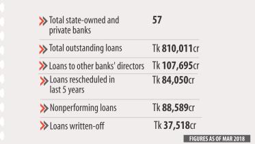 banking sector loans.jpg
