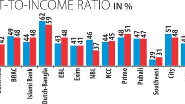Banks costs mounting.jpg