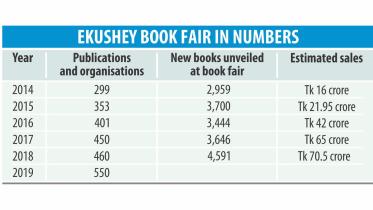 Ekushey book fair 2019