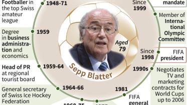 Blatter.jpg