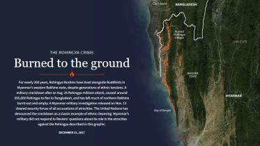 Interactive graphic burned Rohingya villages