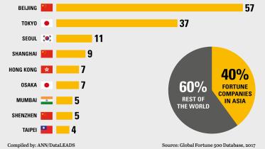 china-top-hosting-global-companies