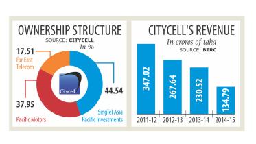 Citycell's licence.jpg