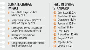 climat change info.jpg