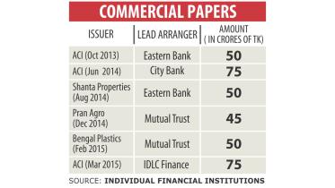 commercial papers.jpg