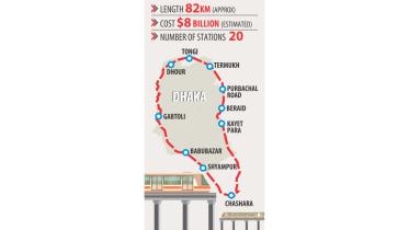 dhaka circular rails map