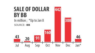 Dollar exchange rate to Bangladeshi Taka