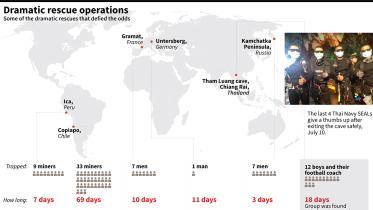 6 dramatic rescue operations of the world