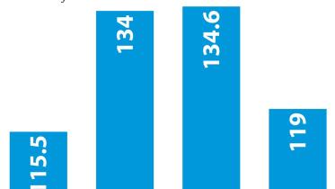 DSE income declines.jpg