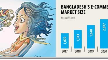 Bangladesh’s e-commerce market