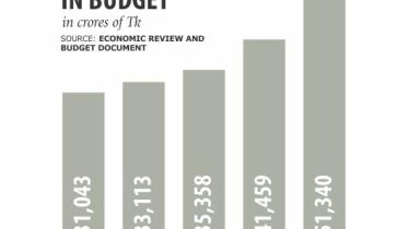 expenditure budget.jpg