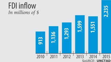 fdi inflow.jpg
